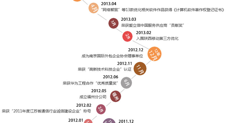 鉴黑担保网(jhdbw)·最具权威唯一维权担保平台