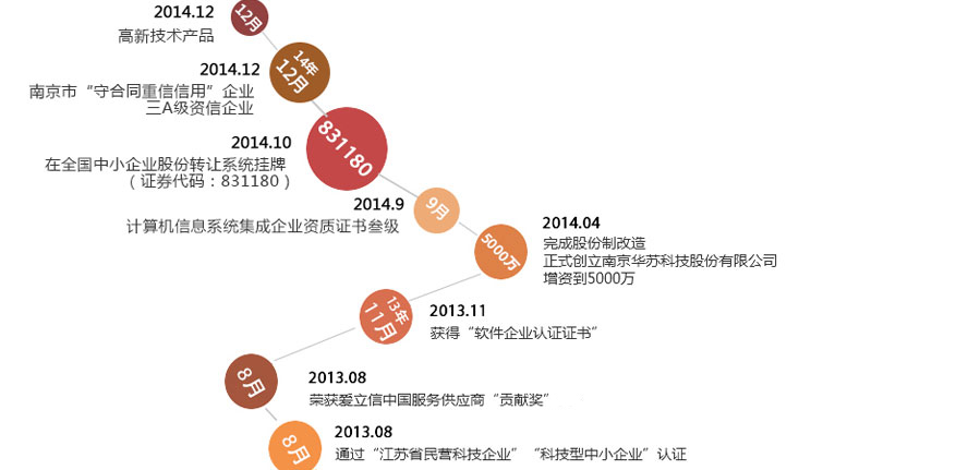 鉴黑担保网(jhdbw)·最具权威唯一维权担保平台